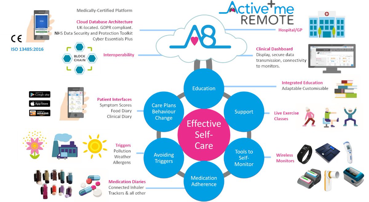 Active+me graphic