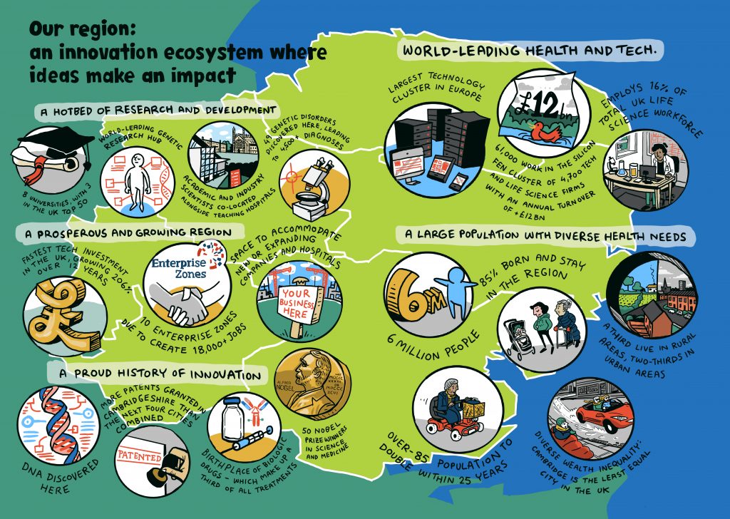 East of England innovation map giving statistics about Eastern AHSN