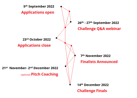 Q&A webinar 26-27 September, applications close 23 October, finalists announced 7 November